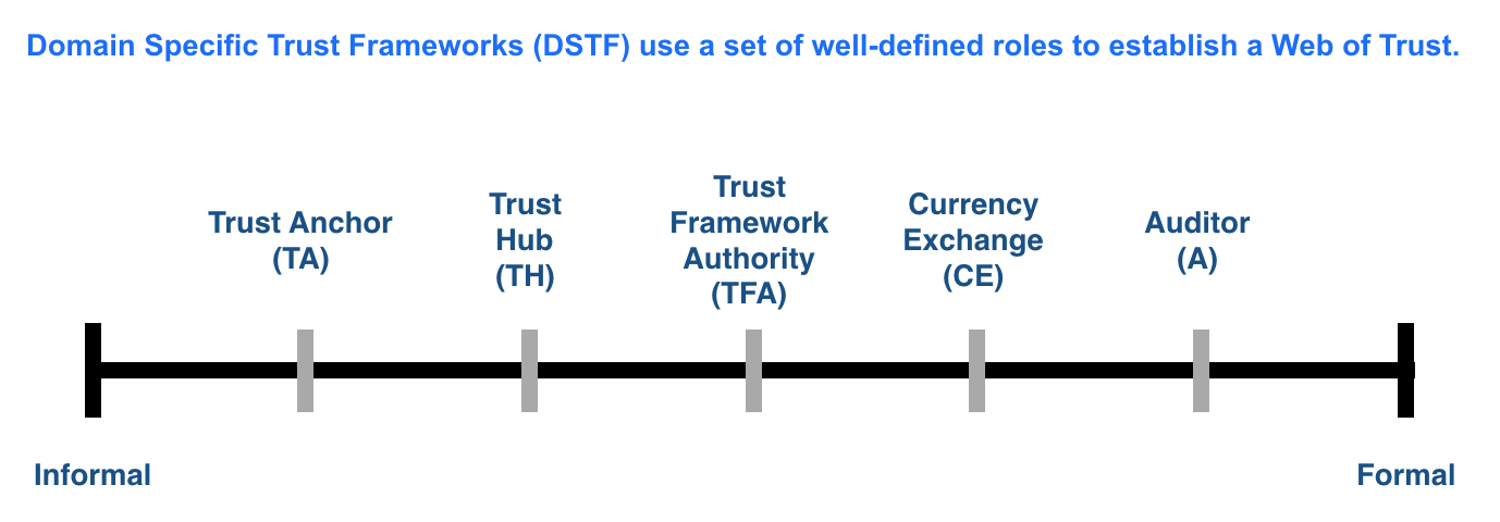 spectrum-of-trust