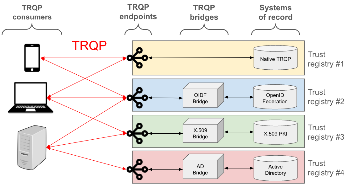TRQP primary components
